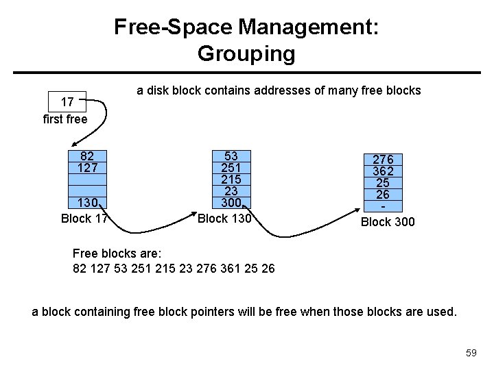 Free-Space Management: Grouping 17 first free 82 127 130 Block 17 a disk block