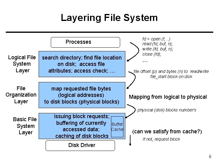 Layering File System Processes Logical File System Layer search directory; find file location on