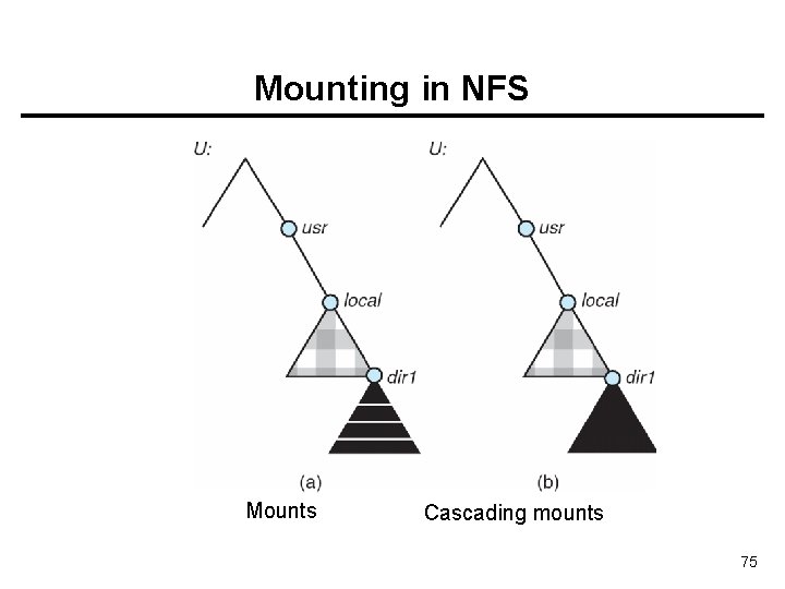 Mounting in NFS Mounts Cascading mounts 75 