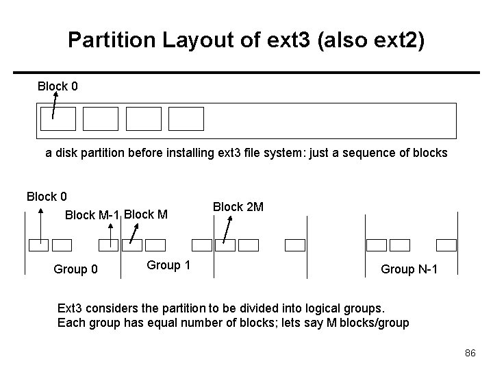 Partition Layout of ext 3 (also ext 2) Block 0 a disk partition before
