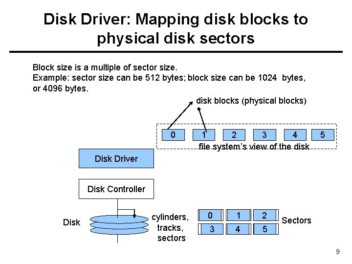 Disk Driver: Mapping disk blocks to physical disk sectors Block size is a multiple