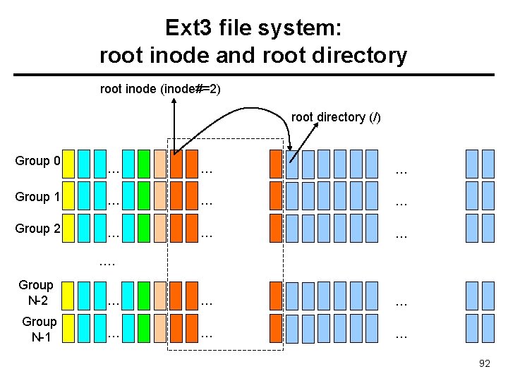 Ext 3 file system: root inode and root directory root inode (inode#=2) root directory