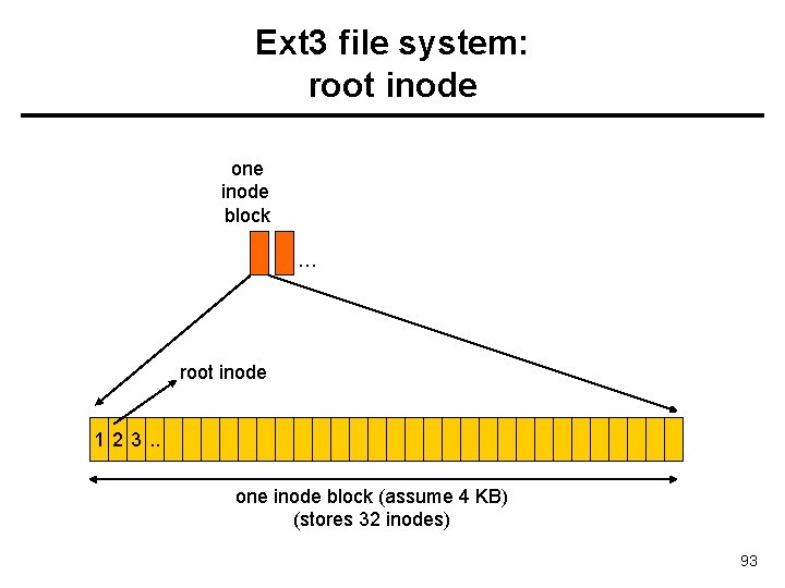 Ext 3 file system: root inode one inode block … root inode 1 2