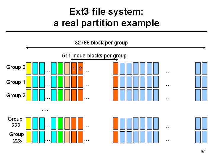 Ext 3 file system: a real partition example 32768 block per group 511 inode-blocks