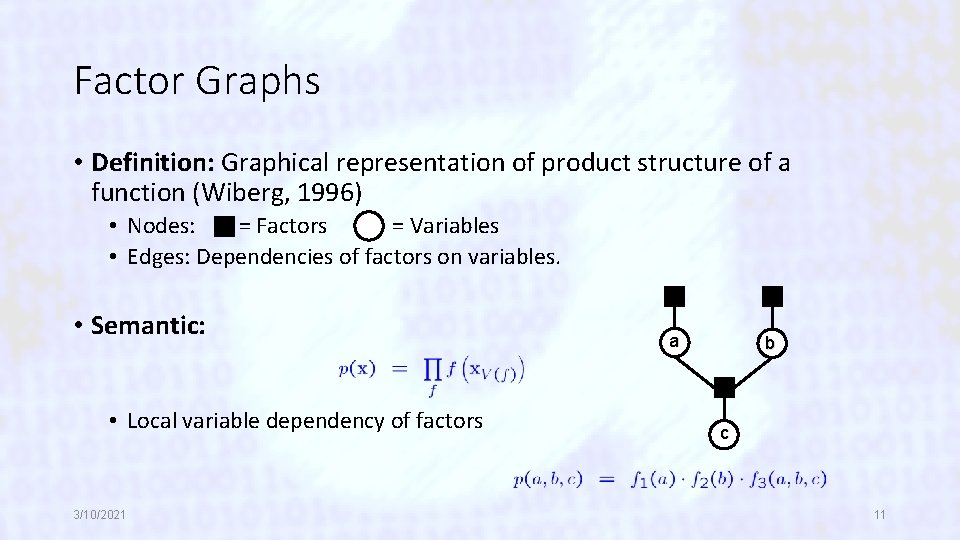 Factor Graphs • Definition: Graphical representation of product structure of a function (Wiberg, 1996)