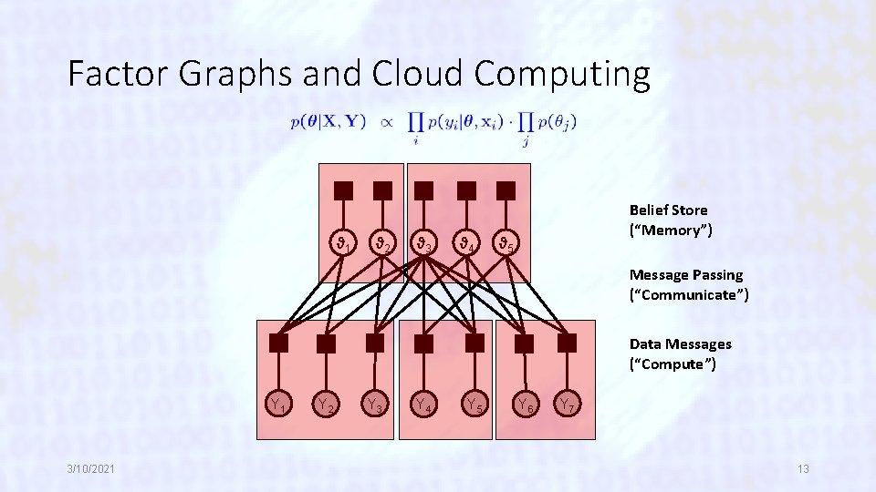 Factor Graphs and Cloud Computing ϑ 1 ϑ 2 ϑϑ 3 ϑ 4 Belief
