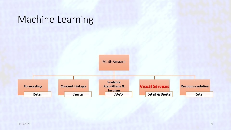 Machine Learning ML @ Amazon Forecasting Retail 3/10/2021 Content Linkage Digital Scalable Algorithms &