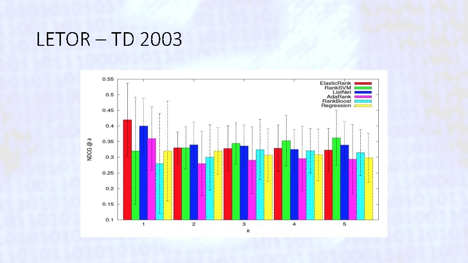 LETOR – TD 2003 