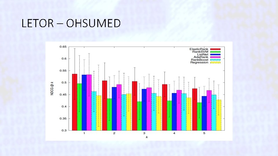 LETOR – OHSUMED 