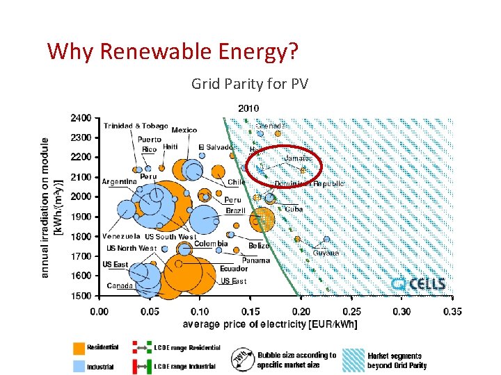 Why Renewable Energy? Grid Parity for PV 