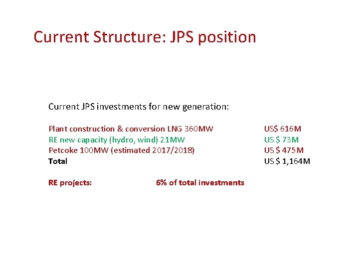 Current Structure: JPS position Current JPS investments for new generation: Plant construction & conversion