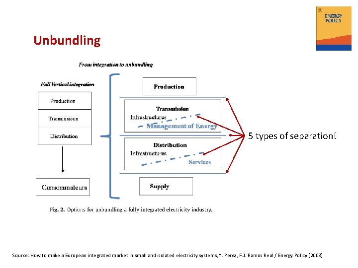 Unbundling 5 types of separation! Source: How to make a European integrated market in