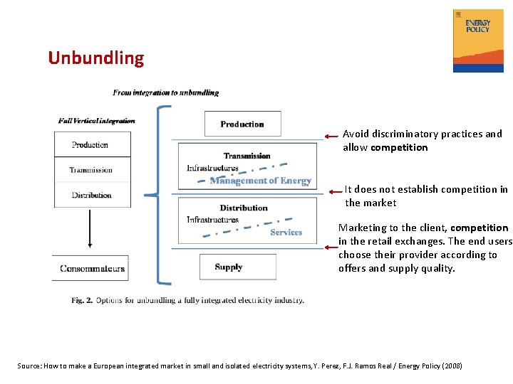 Unbundling Avoid discriminatory practices and allow competition It does not establish competition in the