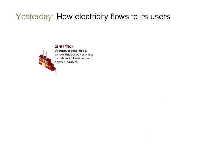 Yesterday: How electricity flows to its users 