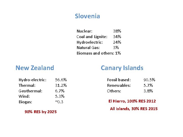 Slovenia Nuclear: 38% Coal and Lignite: 34% Hydroelectric: 24% Natural Gas: 3% Biomass and