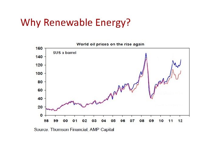 Why Renewable Energy? 
