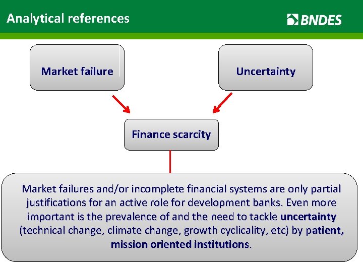 Analytical references Market failure Uncertainty Finance scarcity Market failures and/or incomplete financial systems are