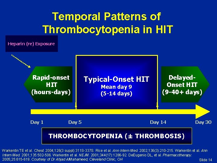 Temporal Patterns of Thrombocytopenia in HIT Heparin (re) Exposure Rapid-onset HIT (hours-days) Day 1