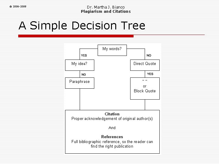 © 2006 -2008 Dr. Martha J. Bianco Plagiarism and Citations A Simple Decision Tree