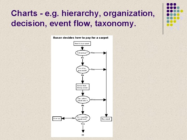 Charts - e. g. hierarchy, organization, decision, event flow, taxonomy. 