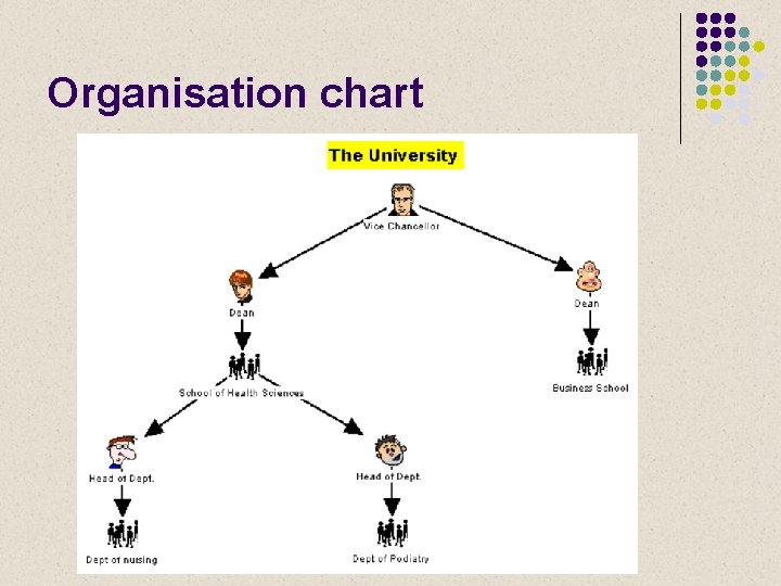 Organisation chart 