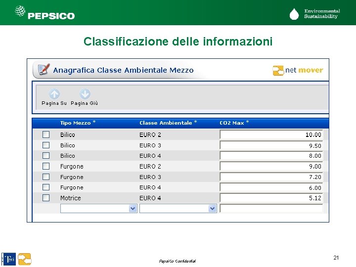 Classificazione delle informazioni Pepsi. Co Confidential 21 