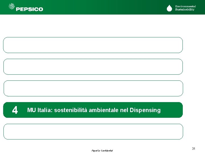 1 Pepsi. Co nel Mondo 2 MU Italia: sostenibilità ambientale nella produzione 3 MU