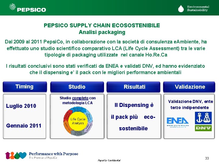 PEPSICO SUPPLY CHAIN ECOSOSTENIBILE Analisi packaging Dal 2009 al 2011 Pepsi. Co, in collaborazione