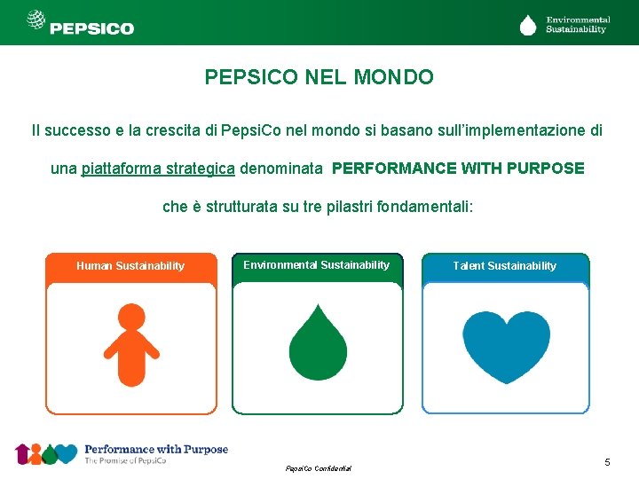 PEPSICO NEL MONDO Il successo e la crescita di Pepsi. Co nel mondo si