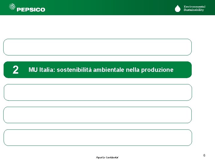 1 Pepsi. Co nel Mondo 2 MU Italia: sostenibilità ambientale nella produzione 3 MU