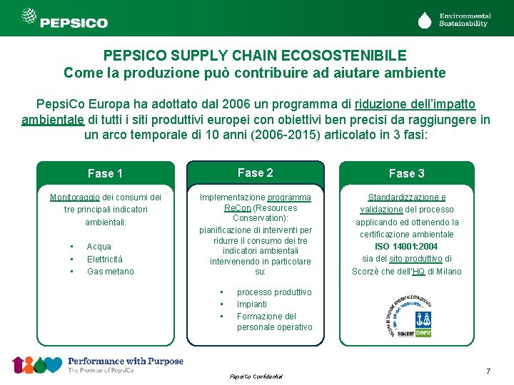 PEPSICO SUPPLY CHAIN ECOSOSTENIBILE Come la produzione può contribuire ad aiutare ambiente Pepsi. Co