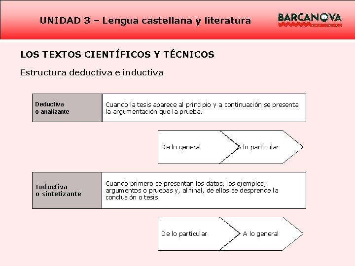 UNIDAD 3 – Lengua castellana y literatura LOS TEXTOS CIENTÍFICOS Y TÉCNICOS Estructura deductiva