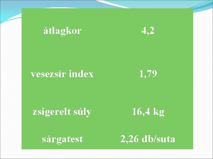 átlagkor 4, 2 vesezsír index 1, 79 zsigerelt súly 16, 4 kg sárgatest 2,