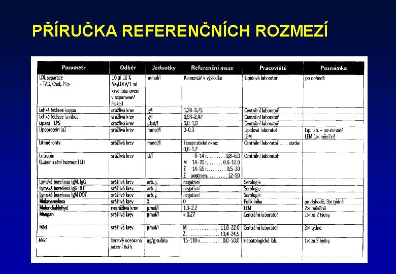 PŘÍRUČKA REFERENČNÍCH ROZMEZÍ 