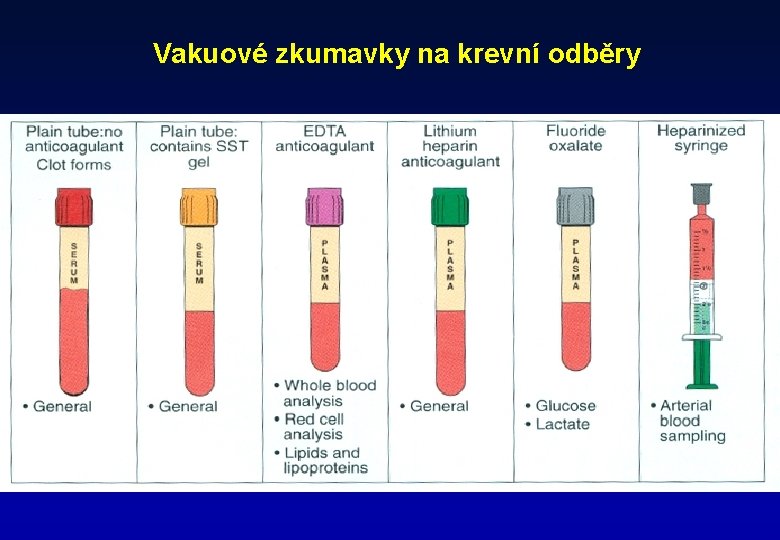 Vakuové zkumavky na krevní odběry 