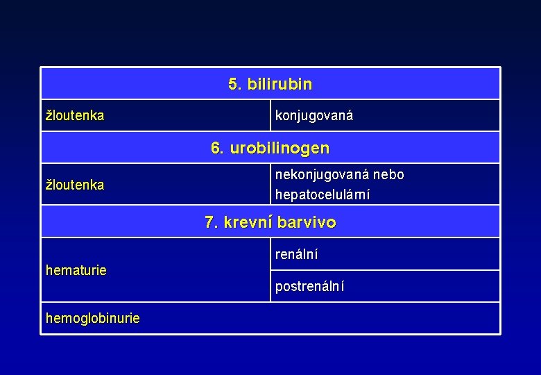 5. bilirubin žloutenka konjugovaná 6. urobilinogen žloutenka nekonjugovaná nebo hepatocelulární 7. krevní barvivo renální