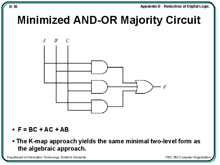 B-10 Appendix B - Reduction of Digital Logic Minimized AND-OR Majority Circuit • F