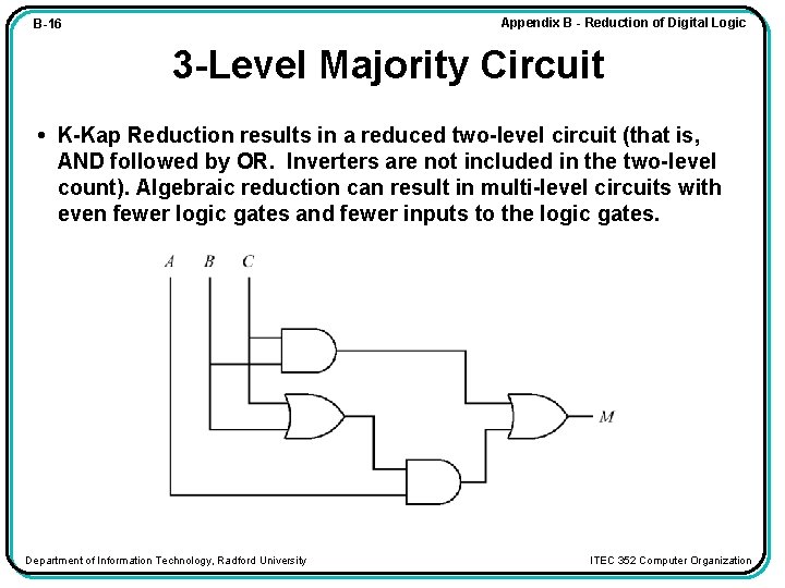 Appendix B - Reduction of Digital Logic B-16 3 -Level Majority Circuit • K-Kap
