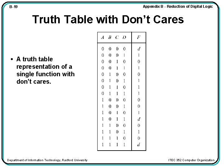 Appendix B - Reduction of Digital Logic B-19 Truth Table with Don’t Cares •