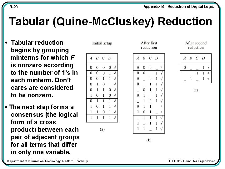 B-20 Appendix B - Reduction of Digital Logic Tabular (Quine-Mc. Cluskey) Reduction • Tabular