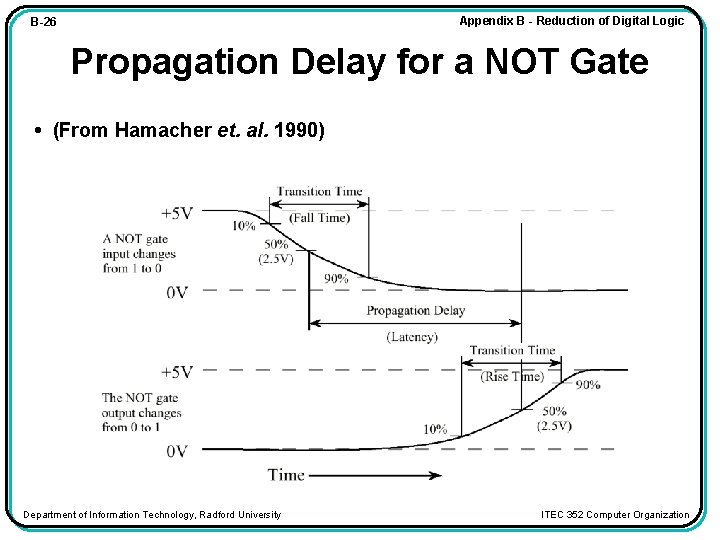 Appendix B - Reduction of Digital Logic B-26 Propagation Delay for a NOT Gate