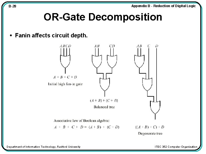 Appendix B - Reduction of Digital Logic B-28 OR-Gate Decomposition • Fanin affects circuit