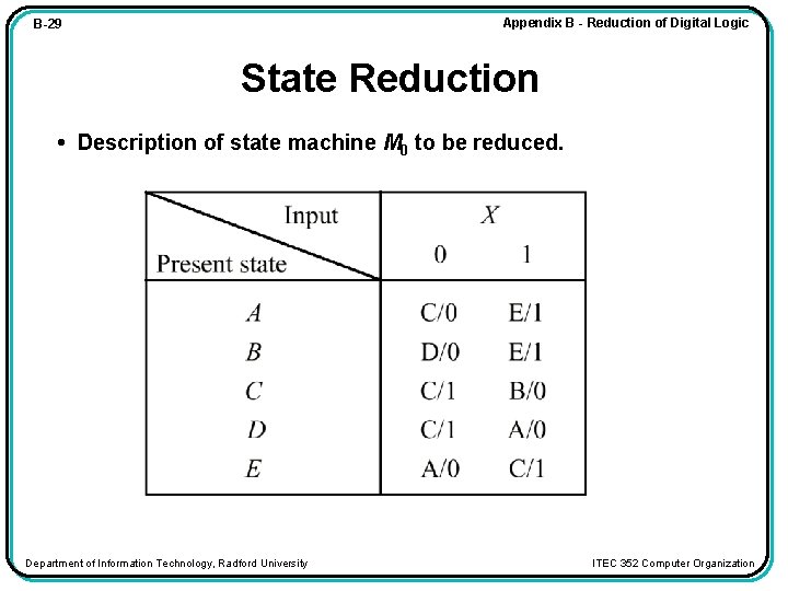 Appendix B - Reduction of Digital Logic B-29 State Reduction • Description of state