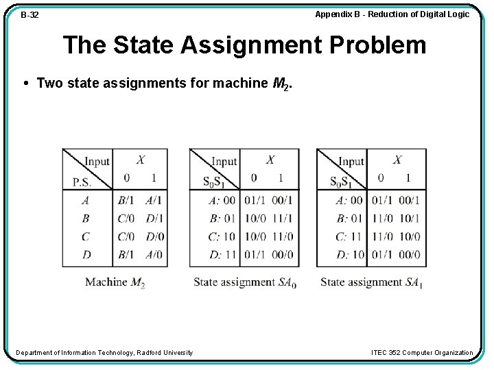 Appendix B - Reduction of Digital Logic B-32 The State Assignment Problem • Two