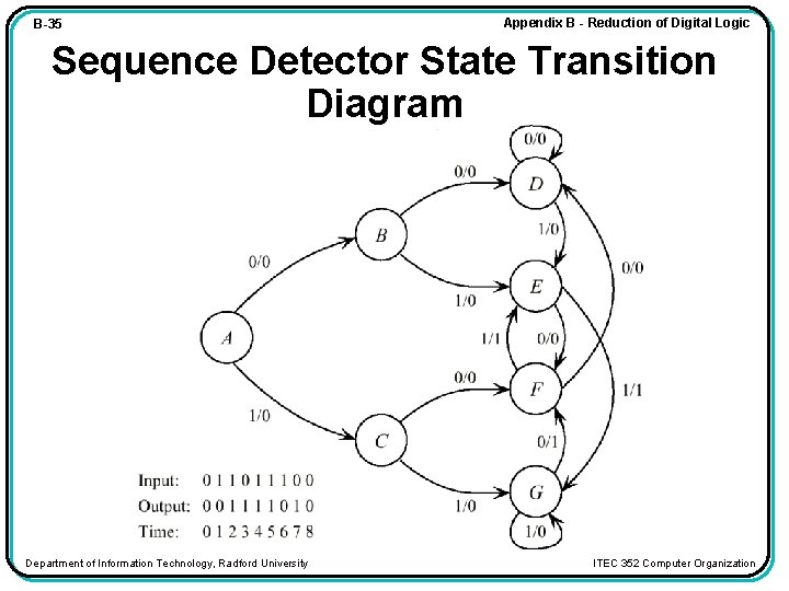 B-35 Appendix B - Reduction of Digital Logic Sequence Detector State Transition Diagram Department