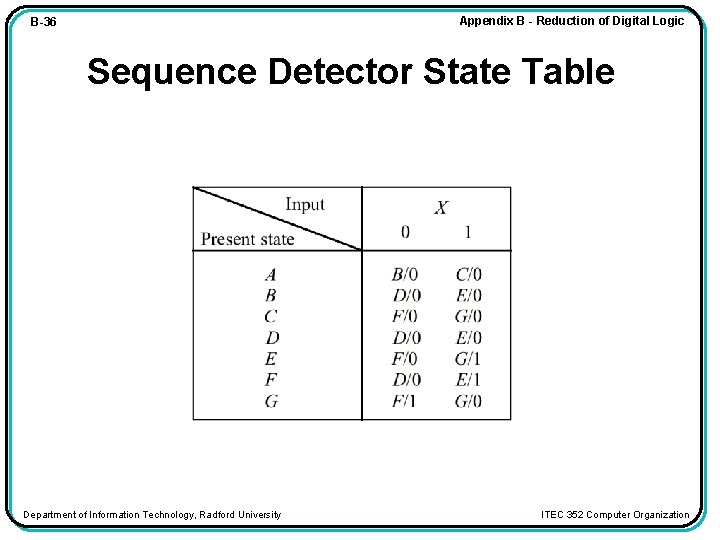 Appendix B - Reduction of Digital Logic B-36 Sequence Detector State Table Department of