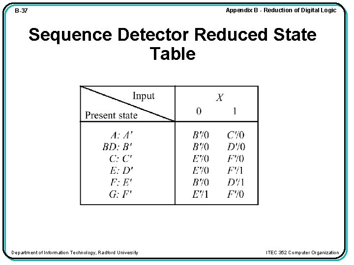 Appendix B - Reduction of Digital Logic B-37 Sequence Detector Reduced State Table Department