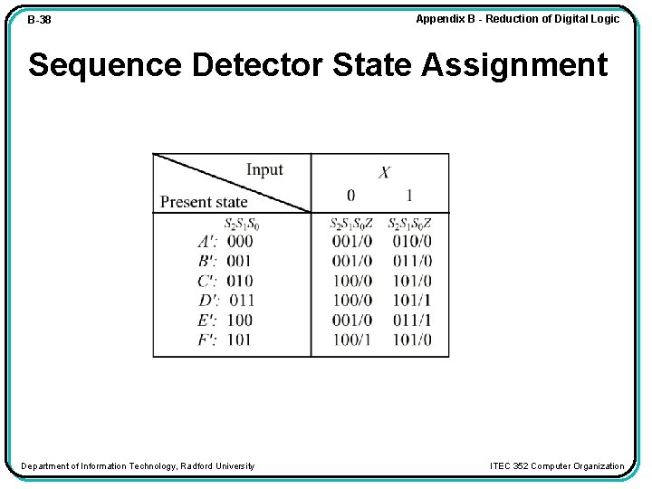 B-38 Appendix B - Reduction of Digital Logic Sequence Detector State Assignment Department of