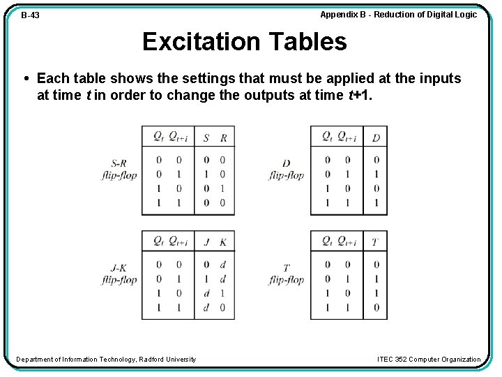 Appendix B - Reduction of Digital Logic B-43 Excitation Tables • Each table shows