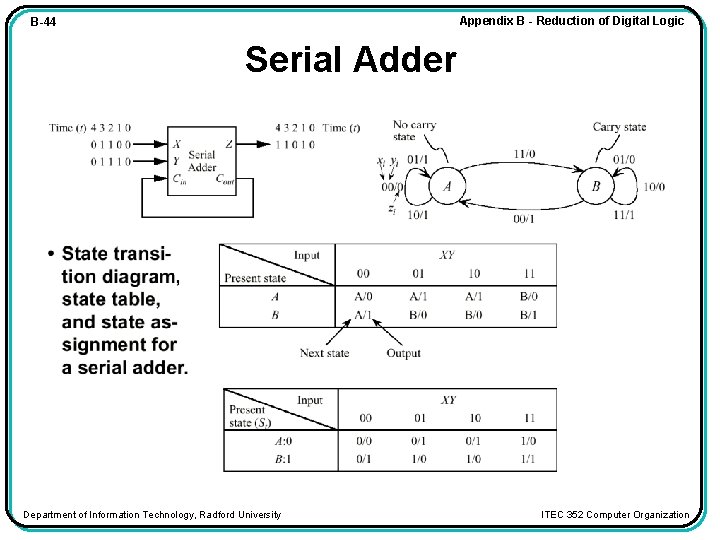 Appendix B - Reduction of Digital Logic B-44 Serial Adder Department of Information Technology,